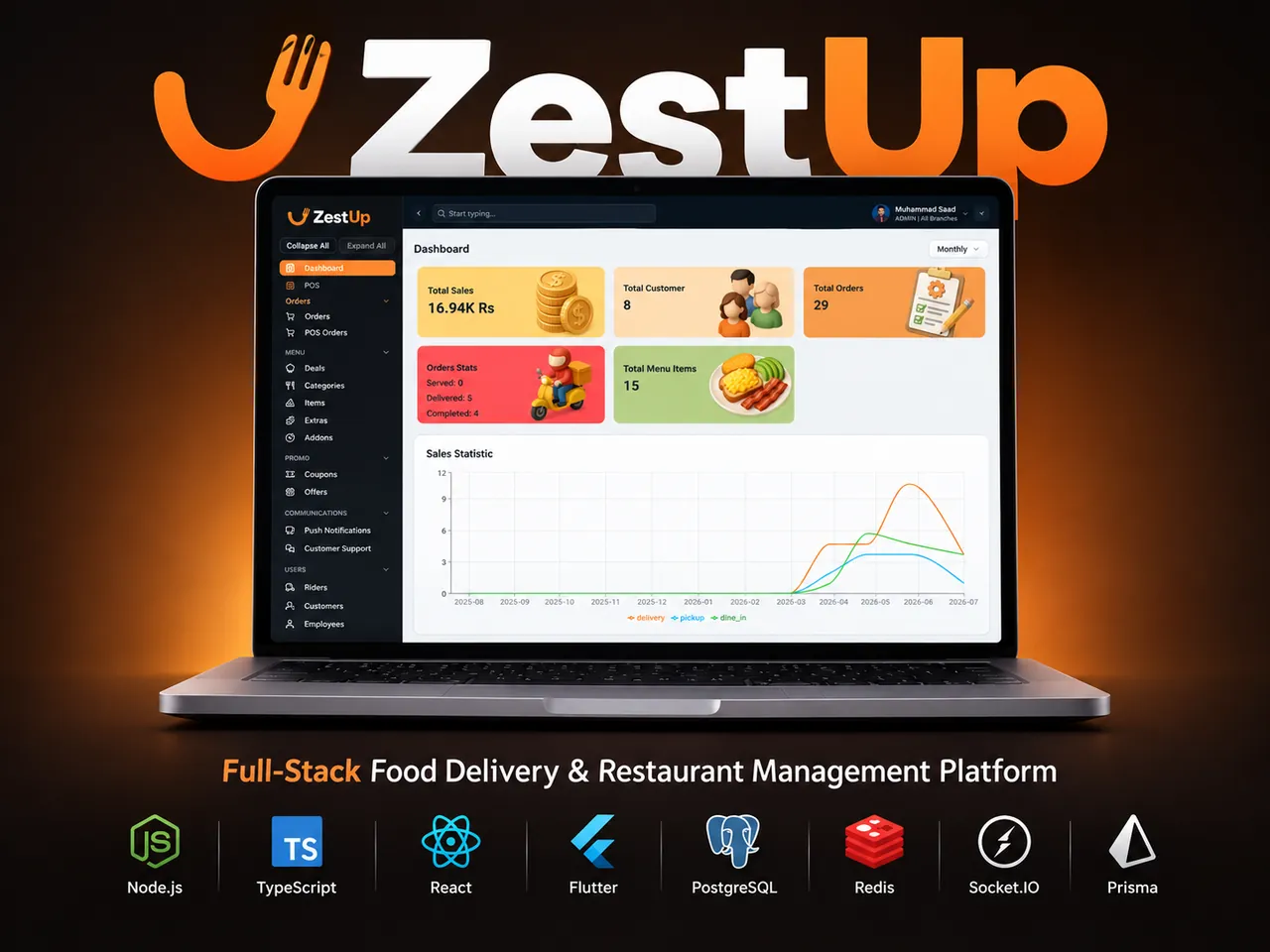 ZestUp — Full-Stack Marketplace: A restaurant ordering and delivery platform so Pakistani restaurants can stop paying 30%+ commissions to aggregators like Foodpanda.